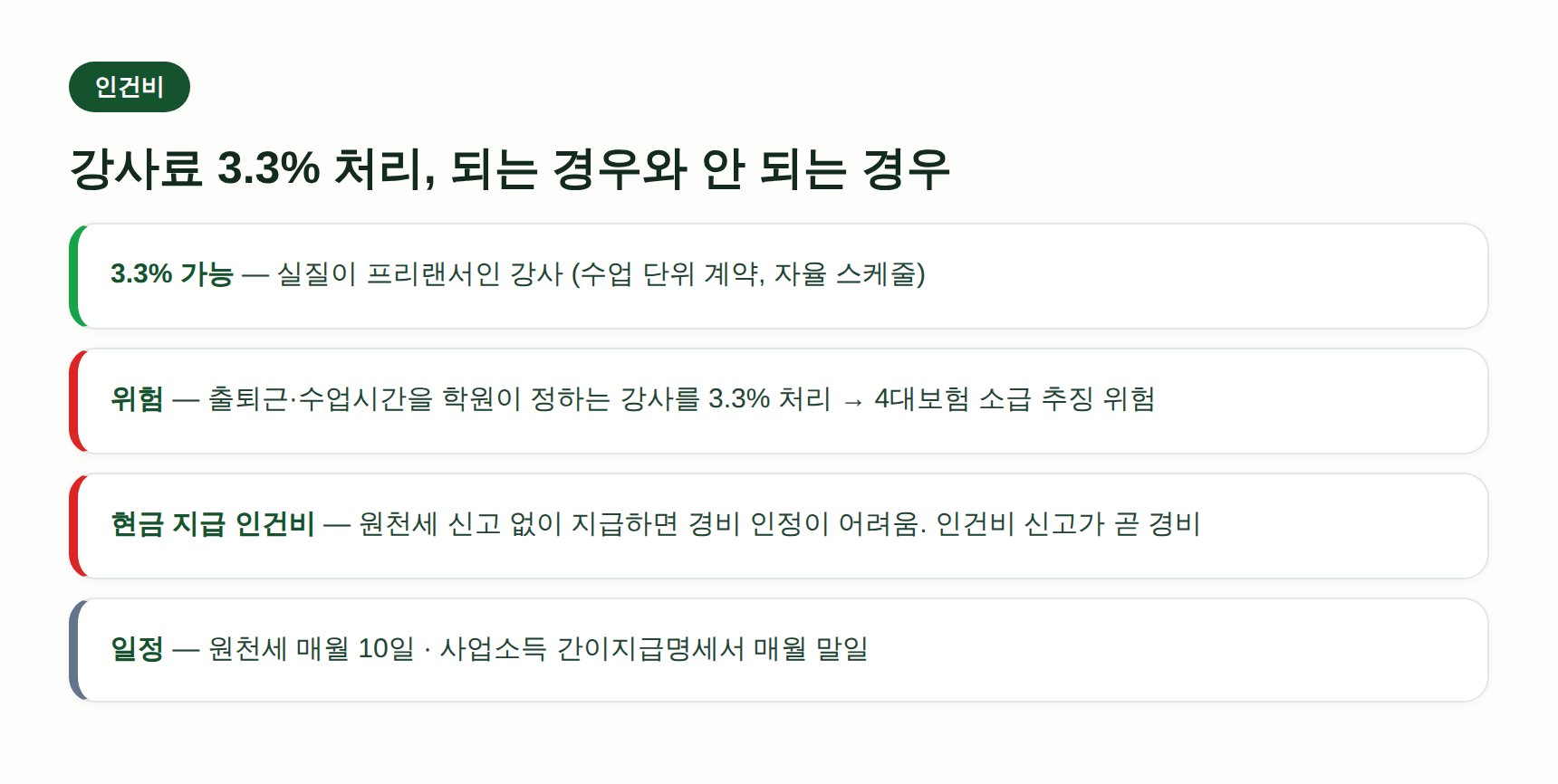 학원 강사료 3.3% 원천세 처리 기준 카드