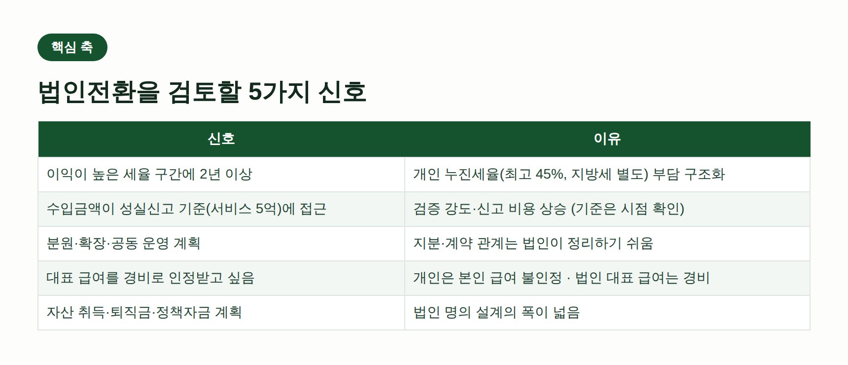 학원 법인전환 검토 신호 5가지 표