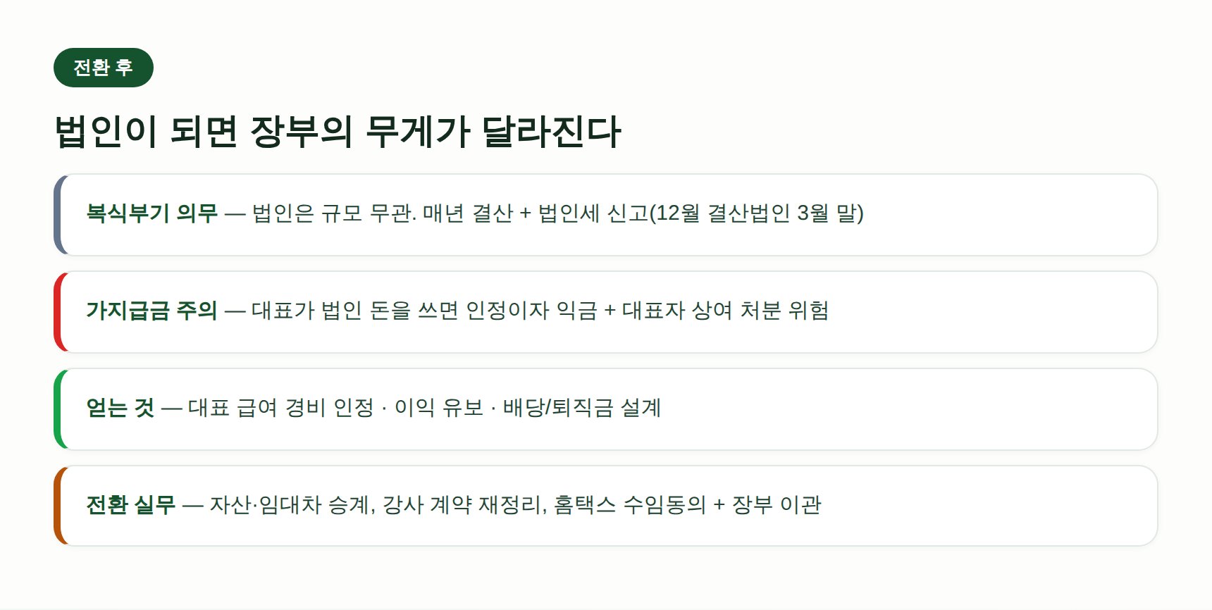 법인전환 후 세무기장 변화 요약 카드