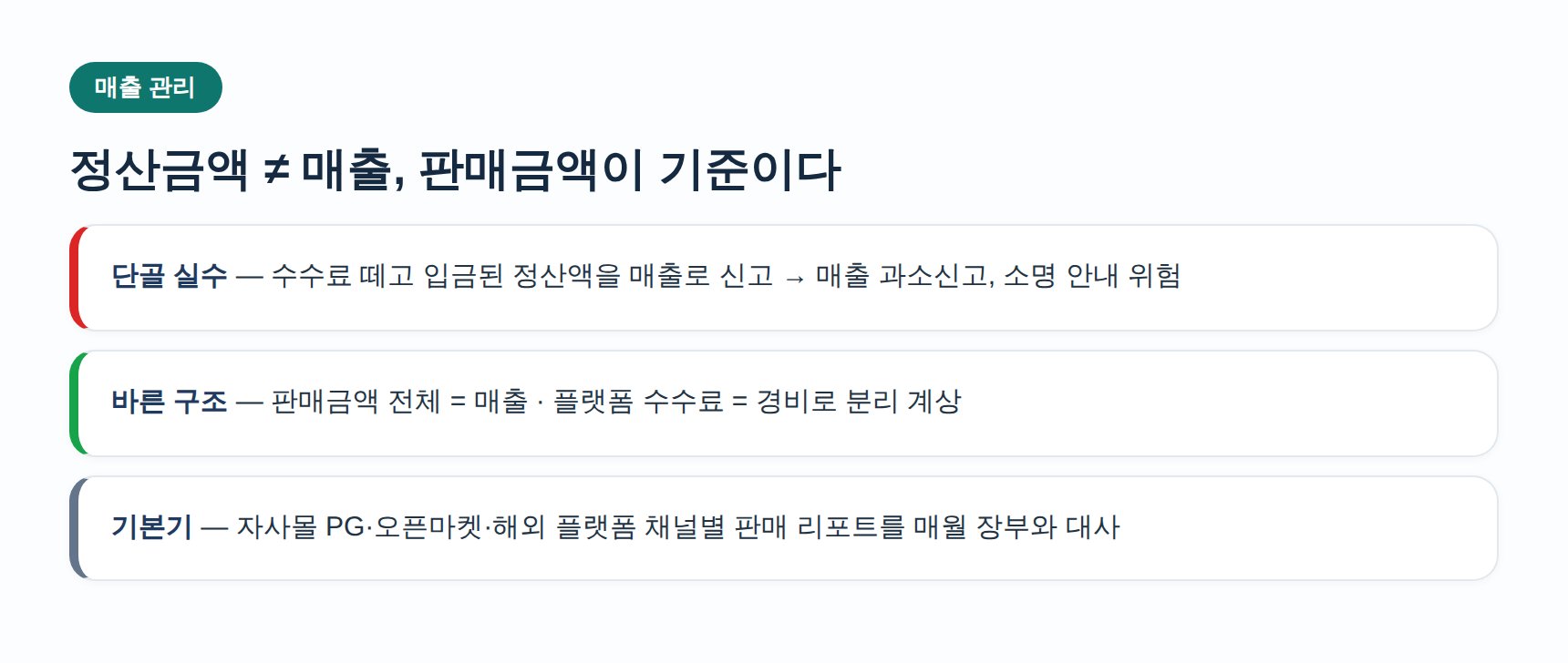 쇼핑몰 판매금액 기준 매출 신고와 정산금액 차이 요약