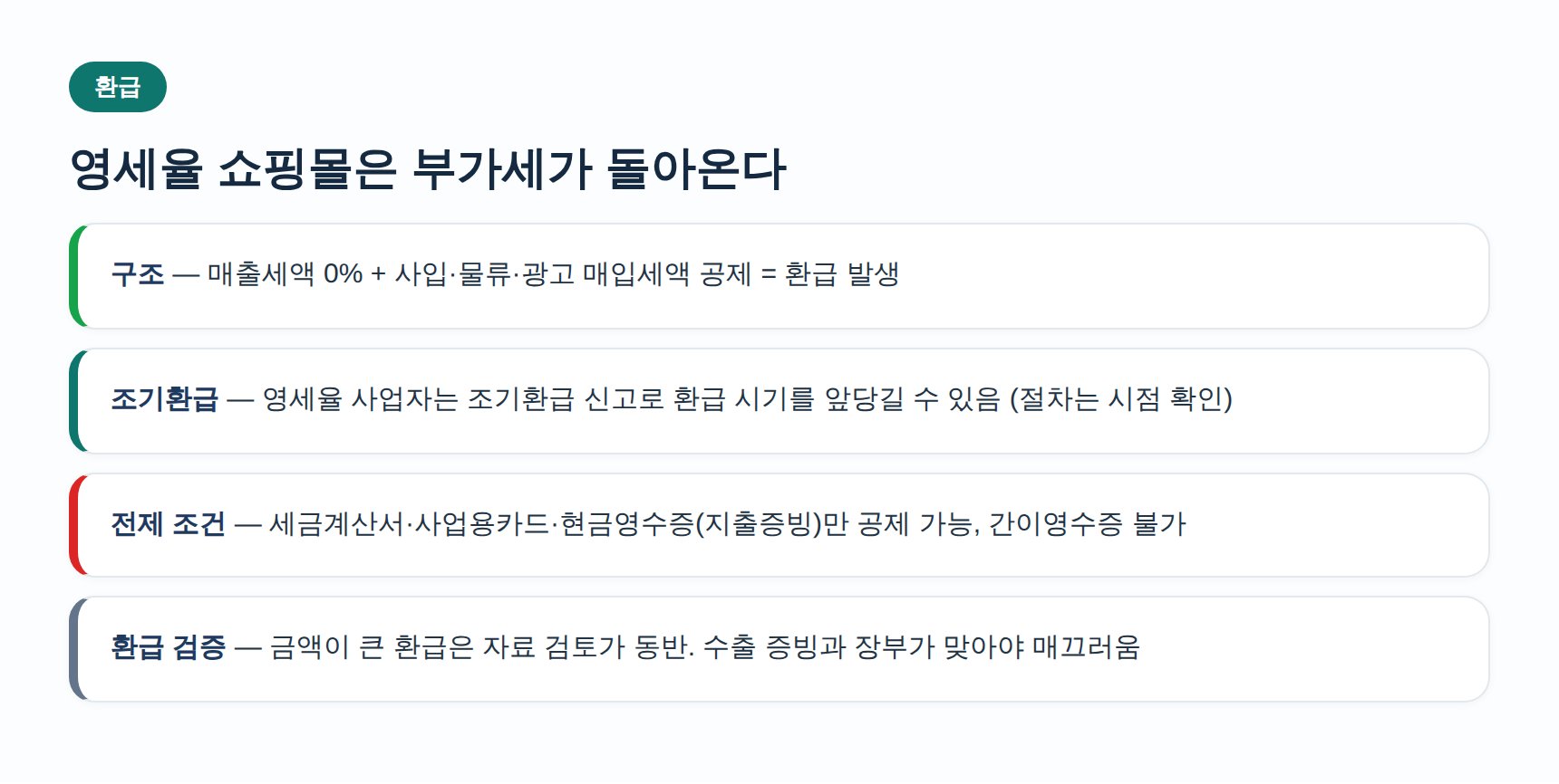 영세율 부가세 환급과 조기환급 요약 카드