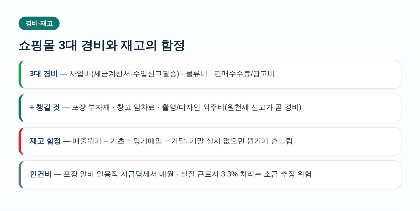 쇼핑몰 경비 증빙과 재고 관리 요약 카드