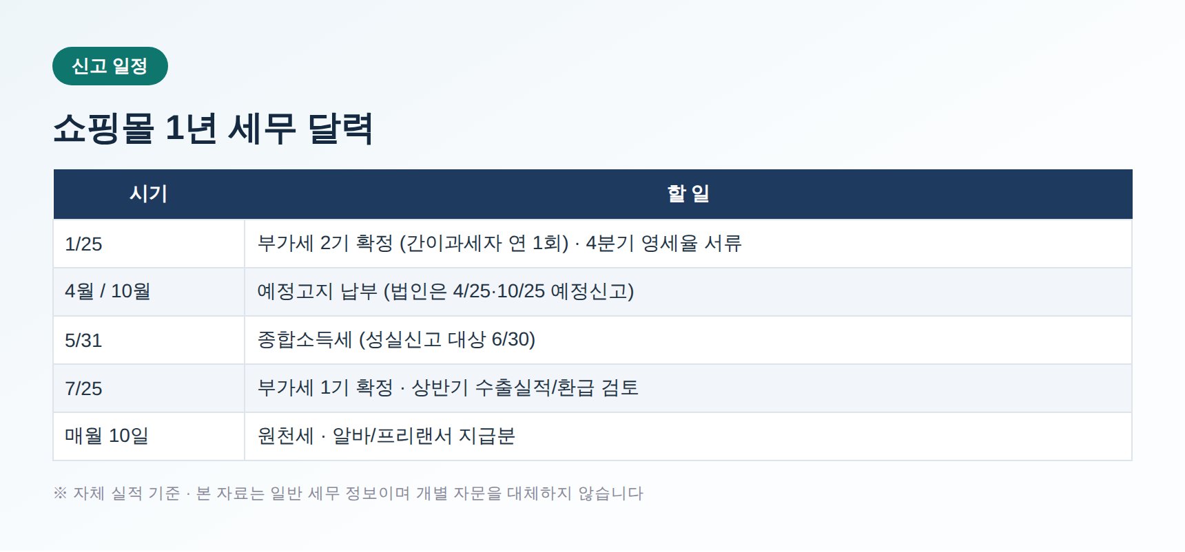 화성시 쇼핑몰 세무사 부가세 신고 일정표