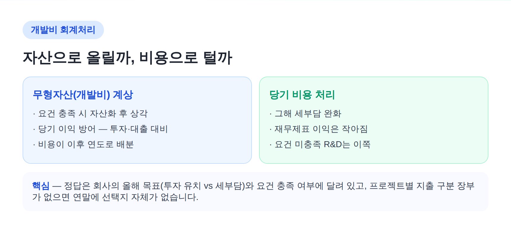 개발비 무형자산 자산화와 비용처리 비교