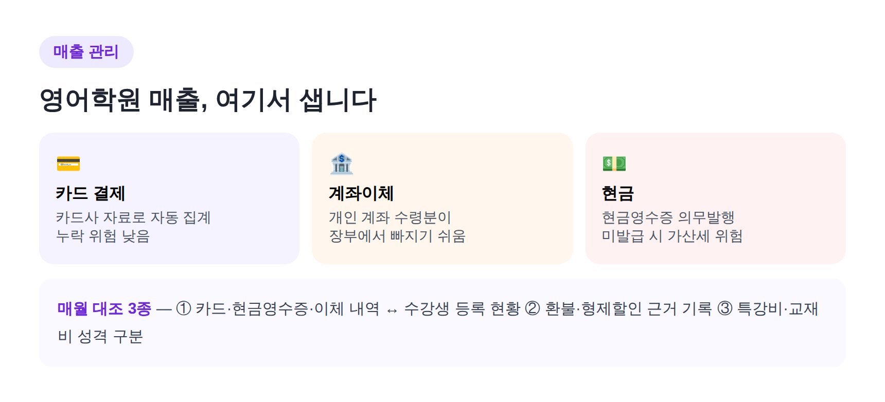 영어학원 수강료 매출 관리와 현금영수증 의무발행