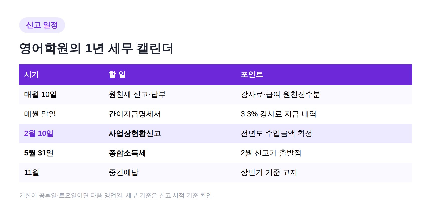 영어학원 1년 세무 신고 일정표