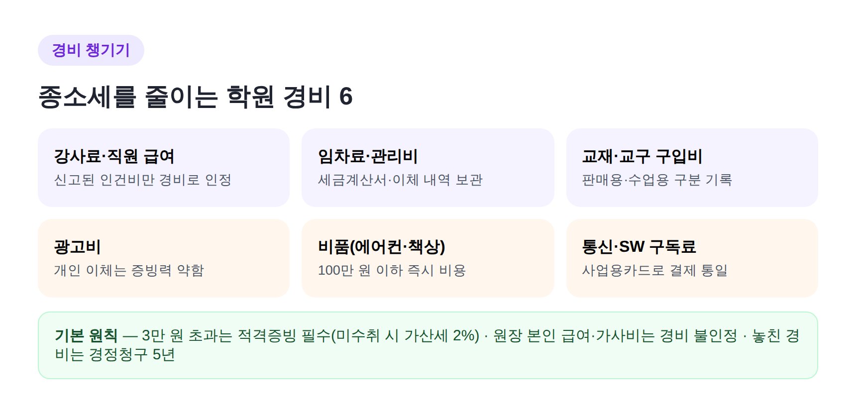 영어학원 세무기장 경비 처리 체크리스트