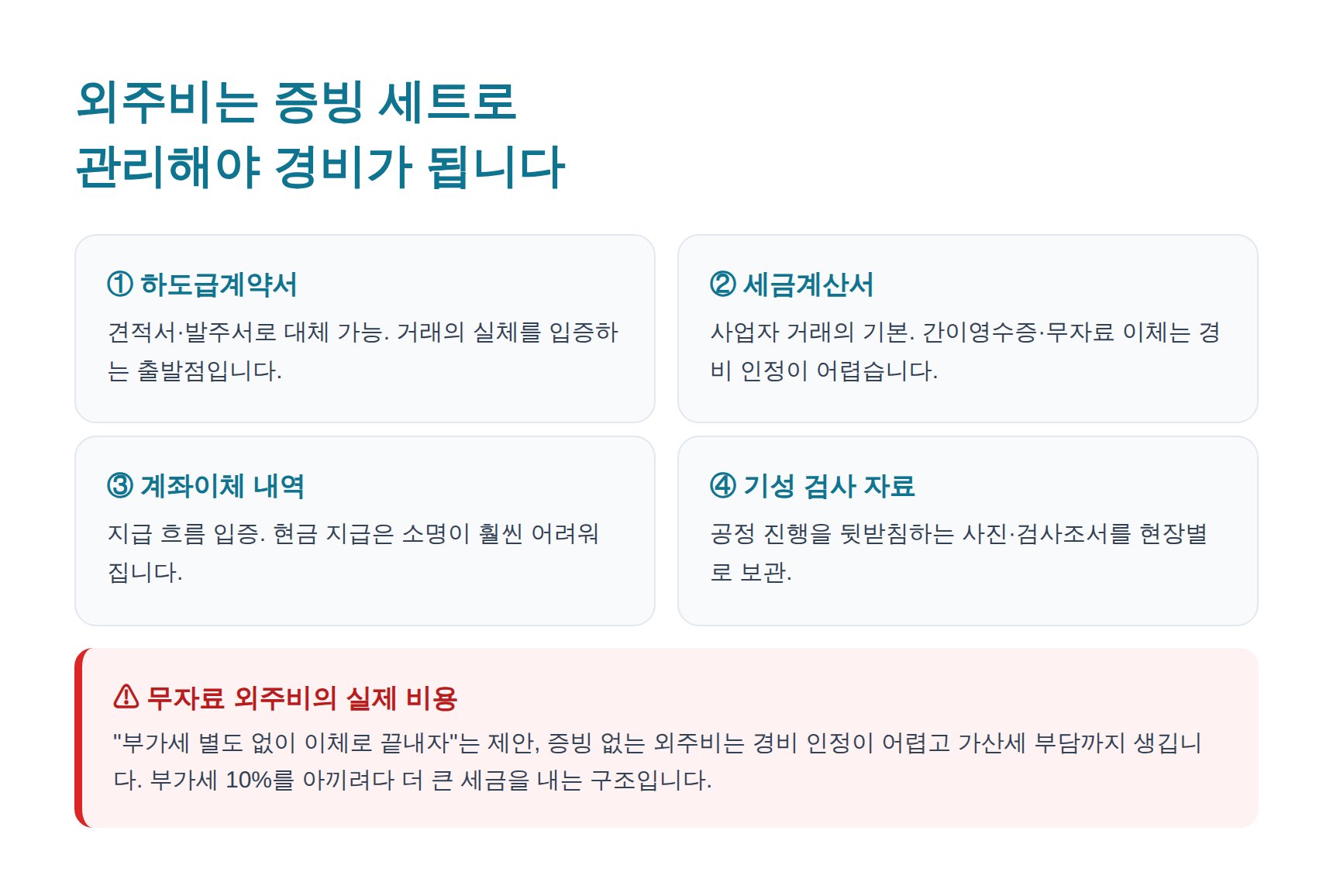 외주비 하도급대금 경비 인정을 위한 증빙 서류 세트