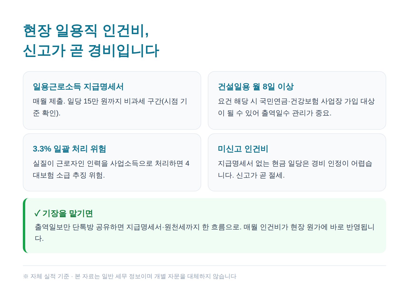 건설현장 일용직 인건비 신고와 4대보험 관리 포인트
