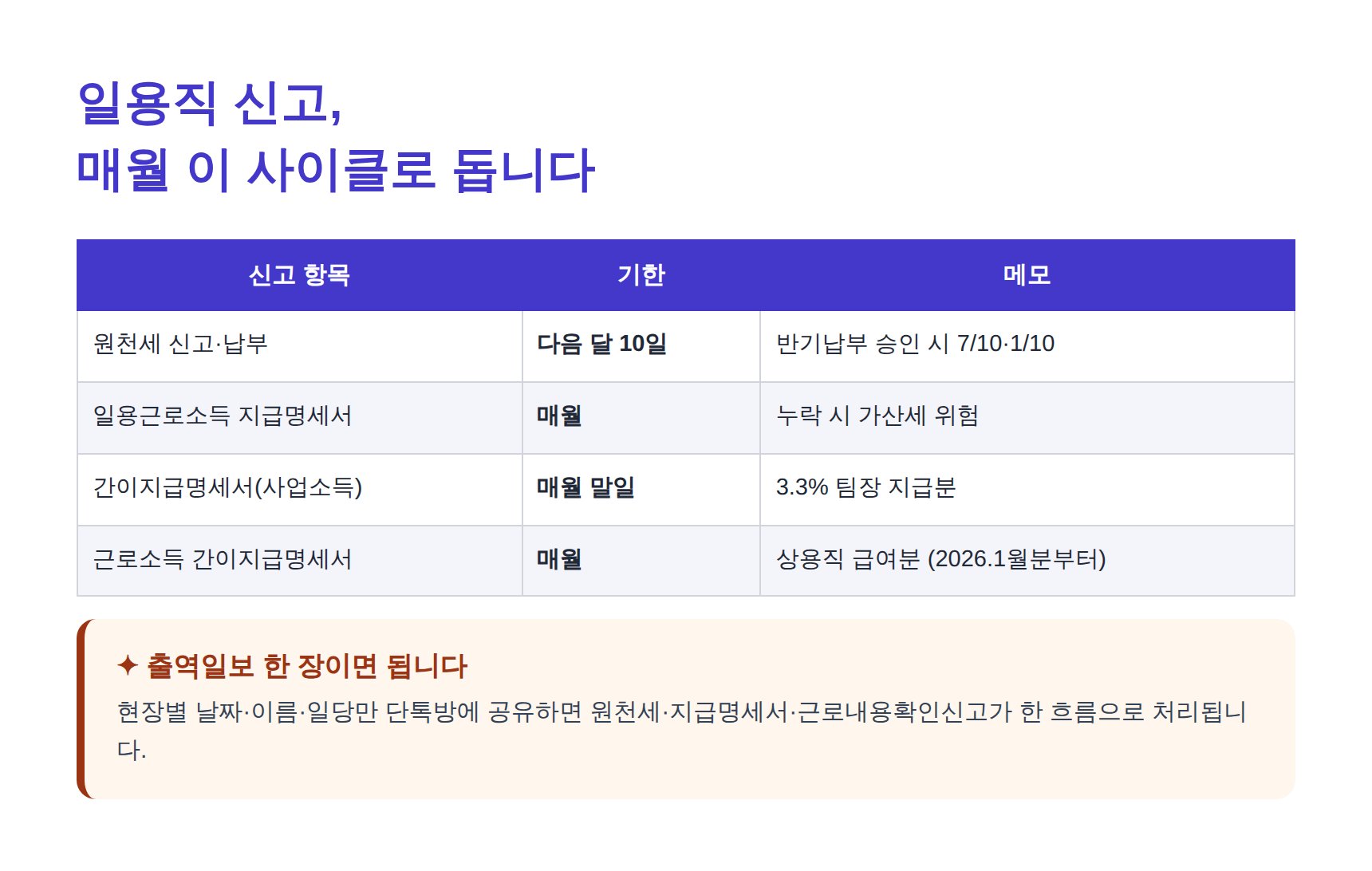 일용직 원천세·지급명세서 매월 신고 일정표
