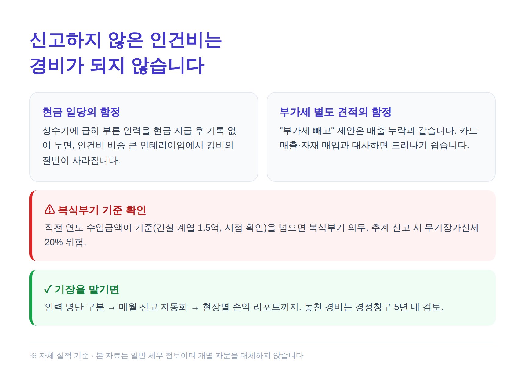 미신고 인건비는 경비 인정이 어렵다 — 인건비 신고가 곧 절세