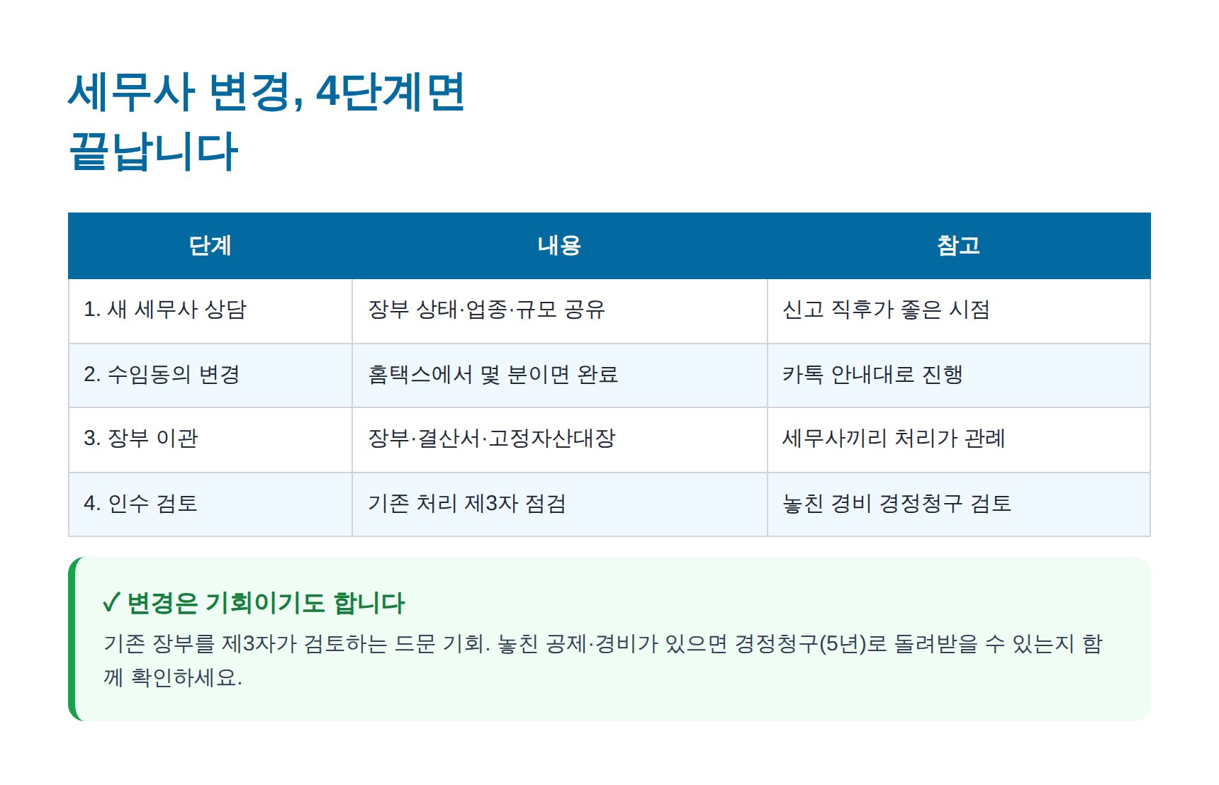 기장 세무사 변경 4단계 — 홈택스 수임동의와 장부 이관