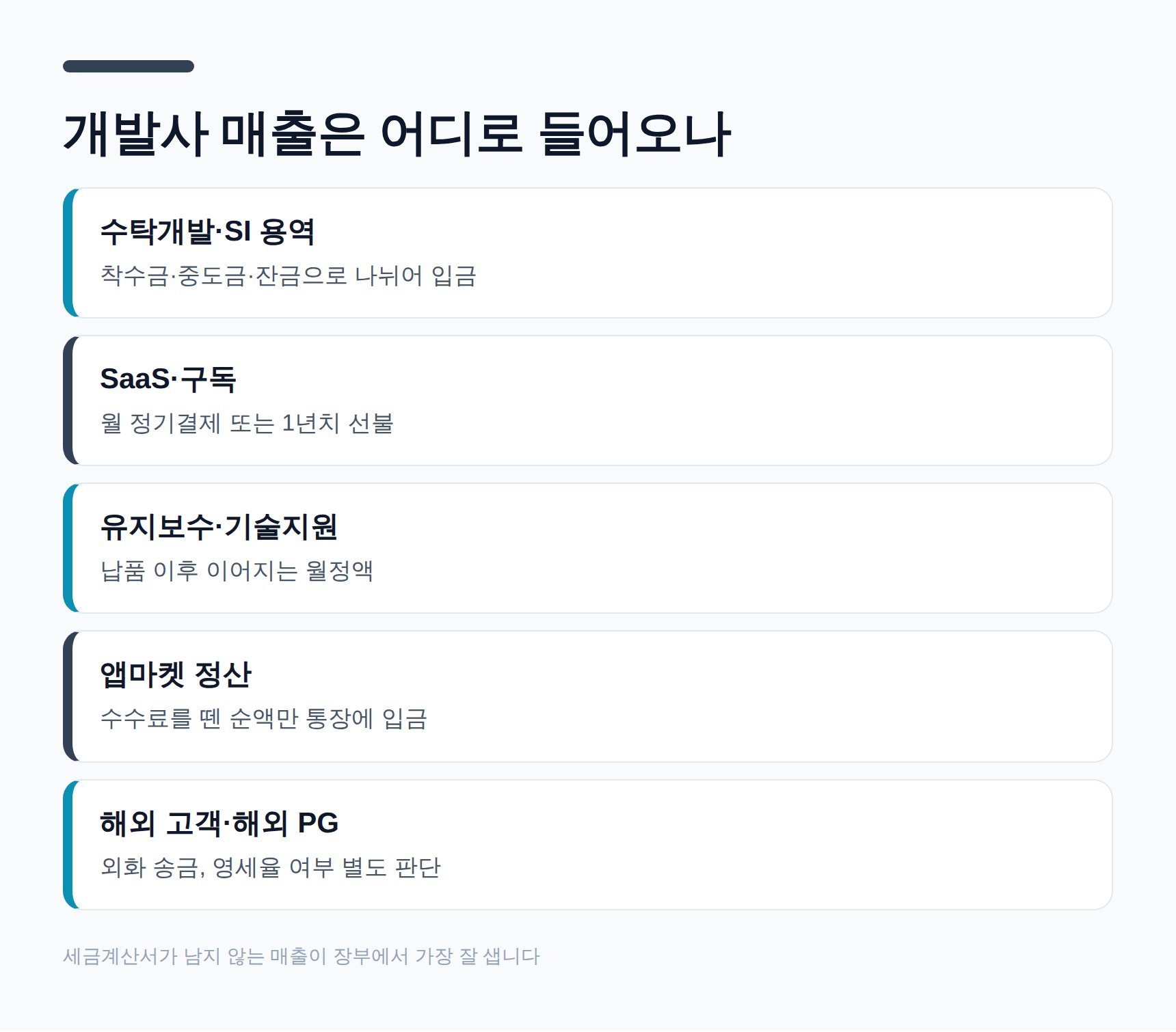 소프트웨어 개발사 매출이 들어오는 5가지 경로 정리