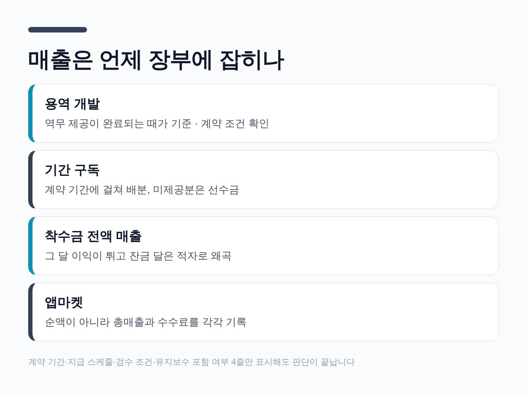 개발 용역과 구독 매출의 장부 인식 시점 비교