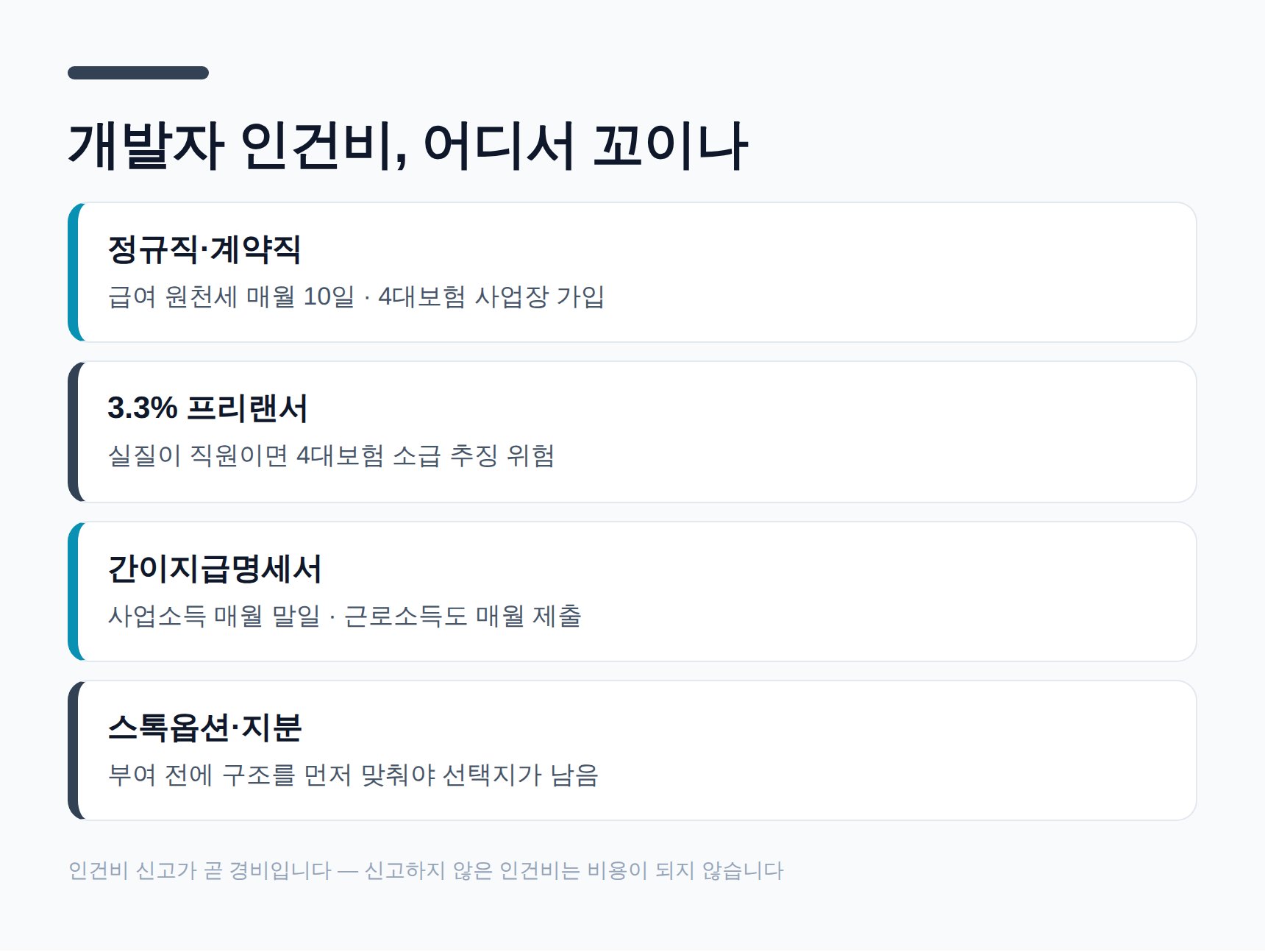 개발자·프리랜서 인건비 신고 형태별 주의점
