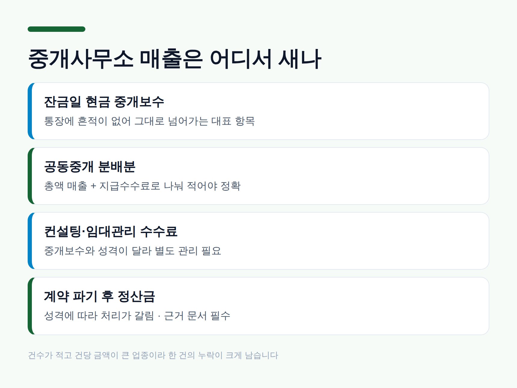 중개사무소 매출이 누락되기 쉬운 지점 정리