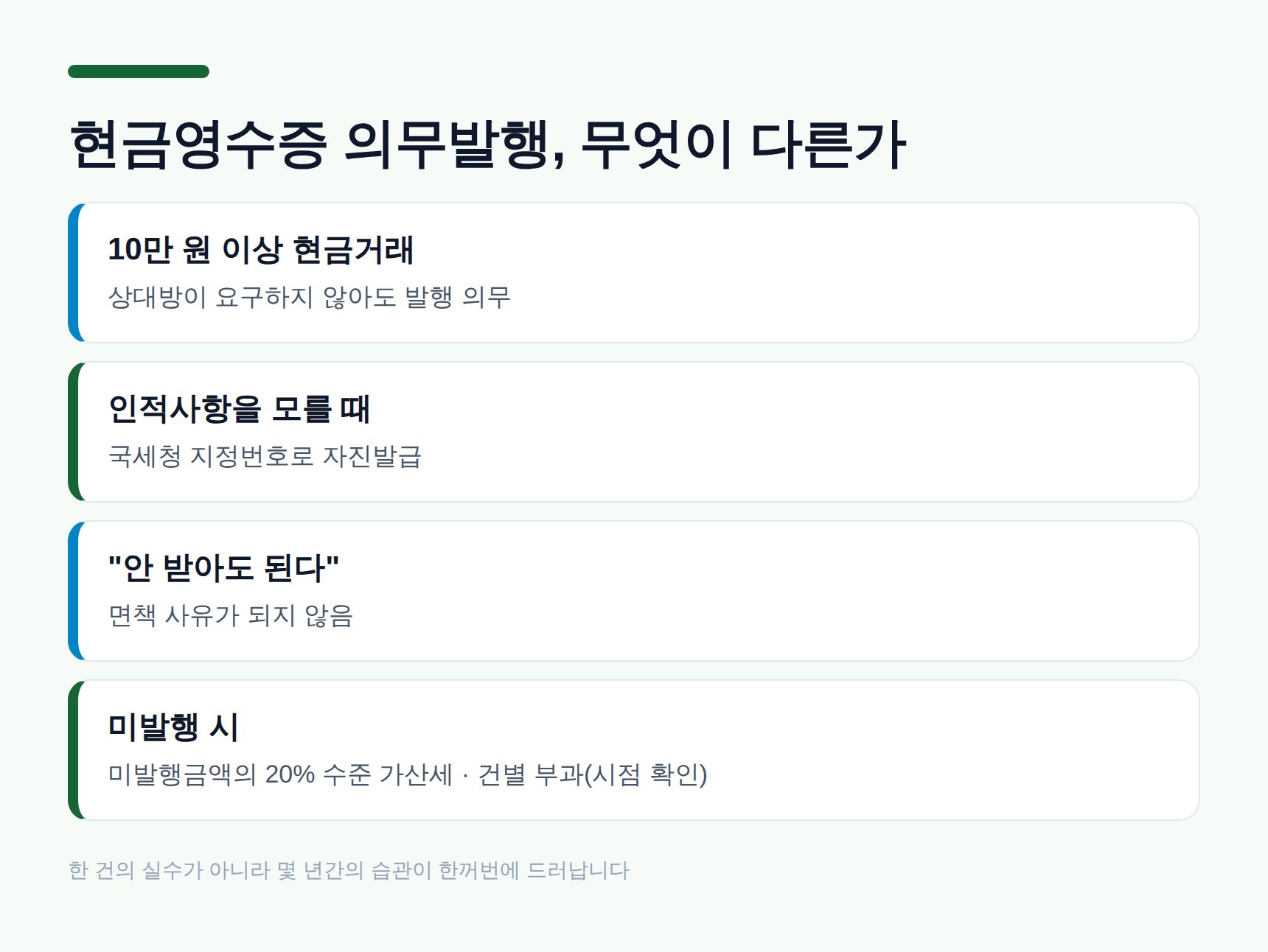 부동산중개업 현금영수증 의무발행 기준과 가산세