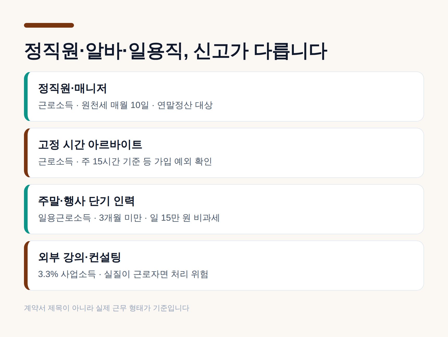 정직원·아르바이트·일용직 소득 구분과 신고 방법 비교