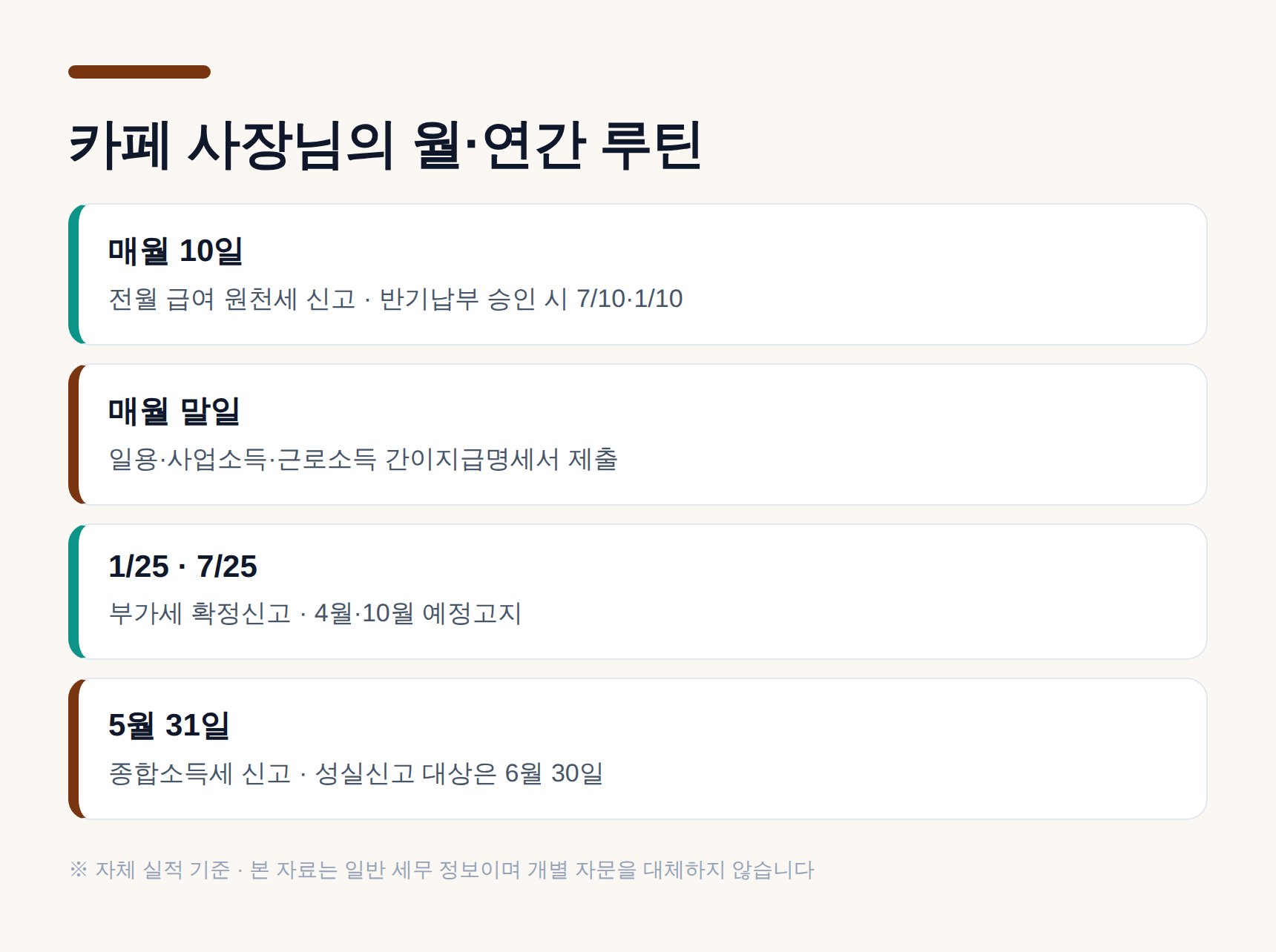카페 사장님의 월별·연간 신고 일정표