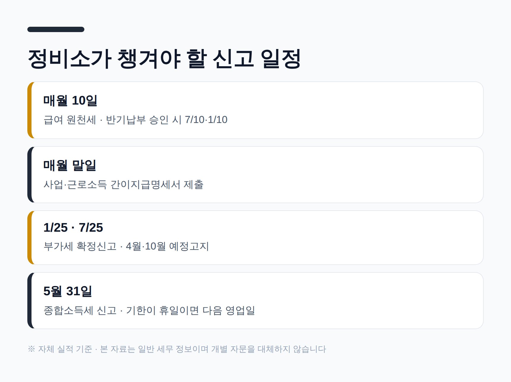 자동차정비업 월별·연간 신고 일정표
