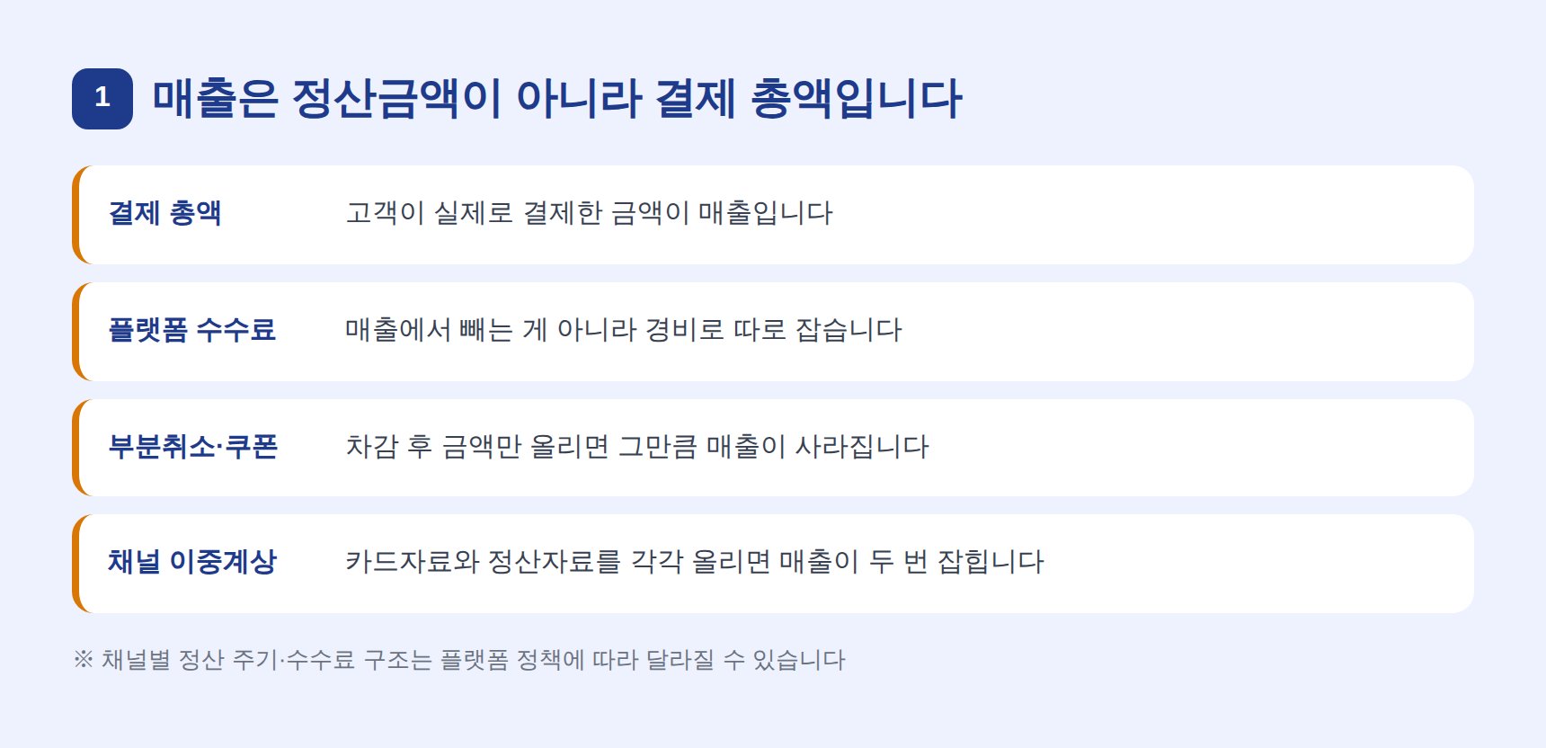 스마트스토어 매출은 정산금액이 아니라 결제 총액으로 잡는 장부 기준