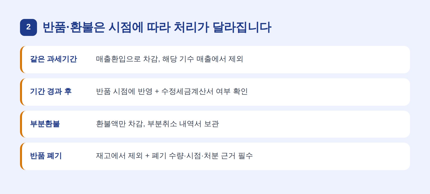 온라인 판매 반품·환불·부분취소의 장부 처리 방법