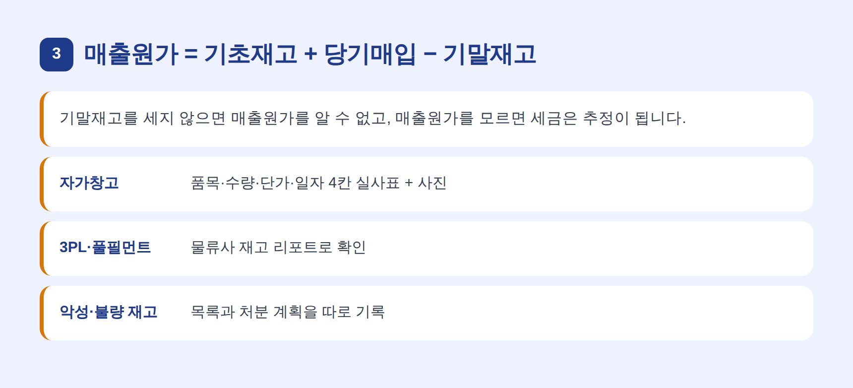 매출원가 계산식과 기말재고 실사 점검 항목