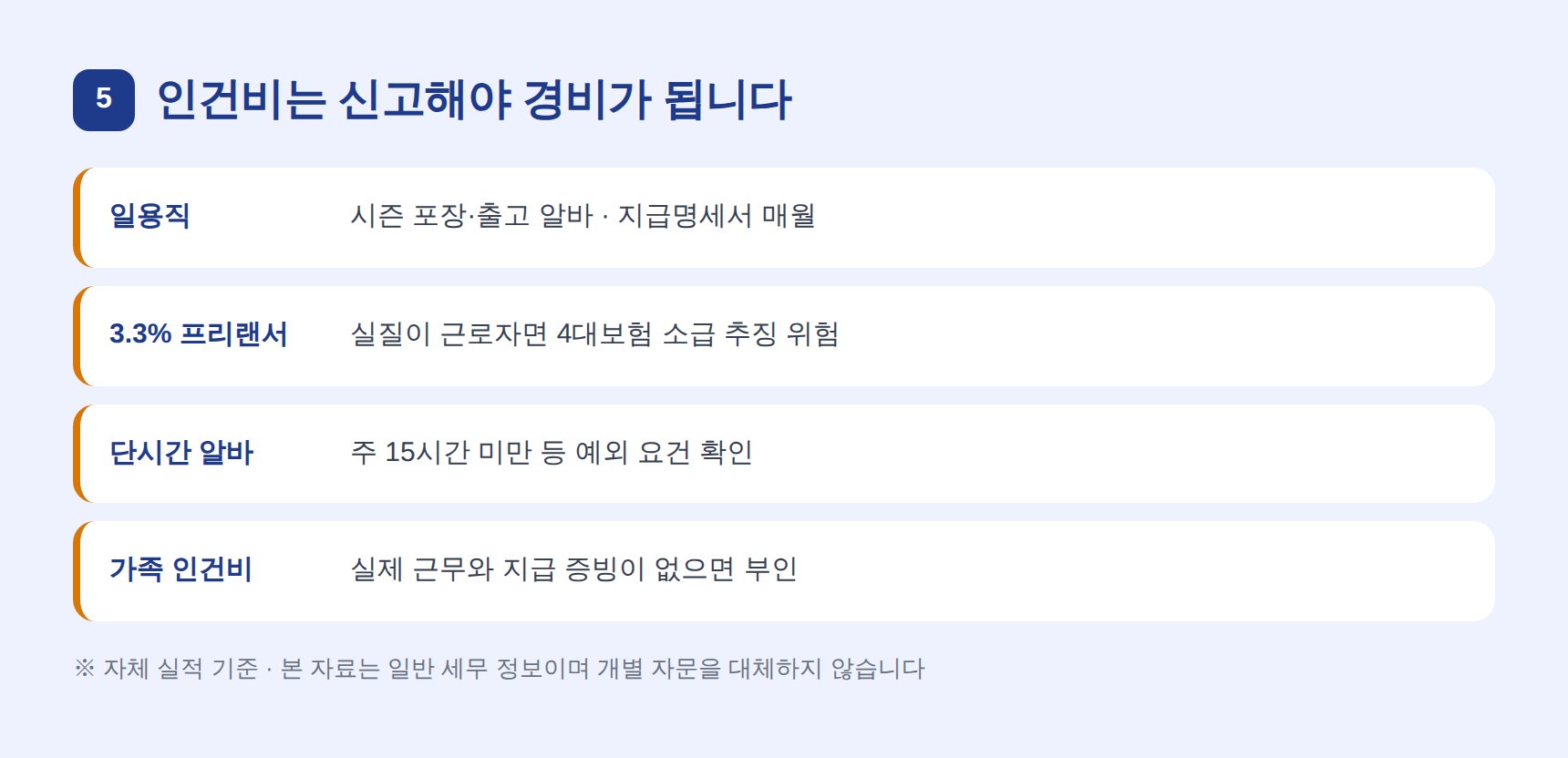온라인 판매업 인건비 형태별 신고 방법과 주의점