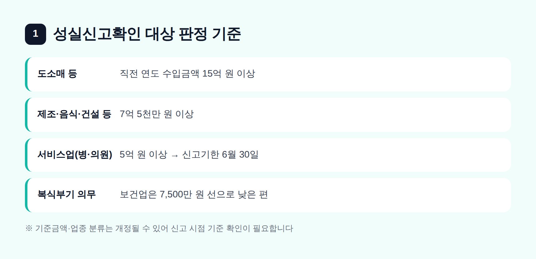 성실신고확인 대상 판정 기준과 병의원 복식부기 의무 기준