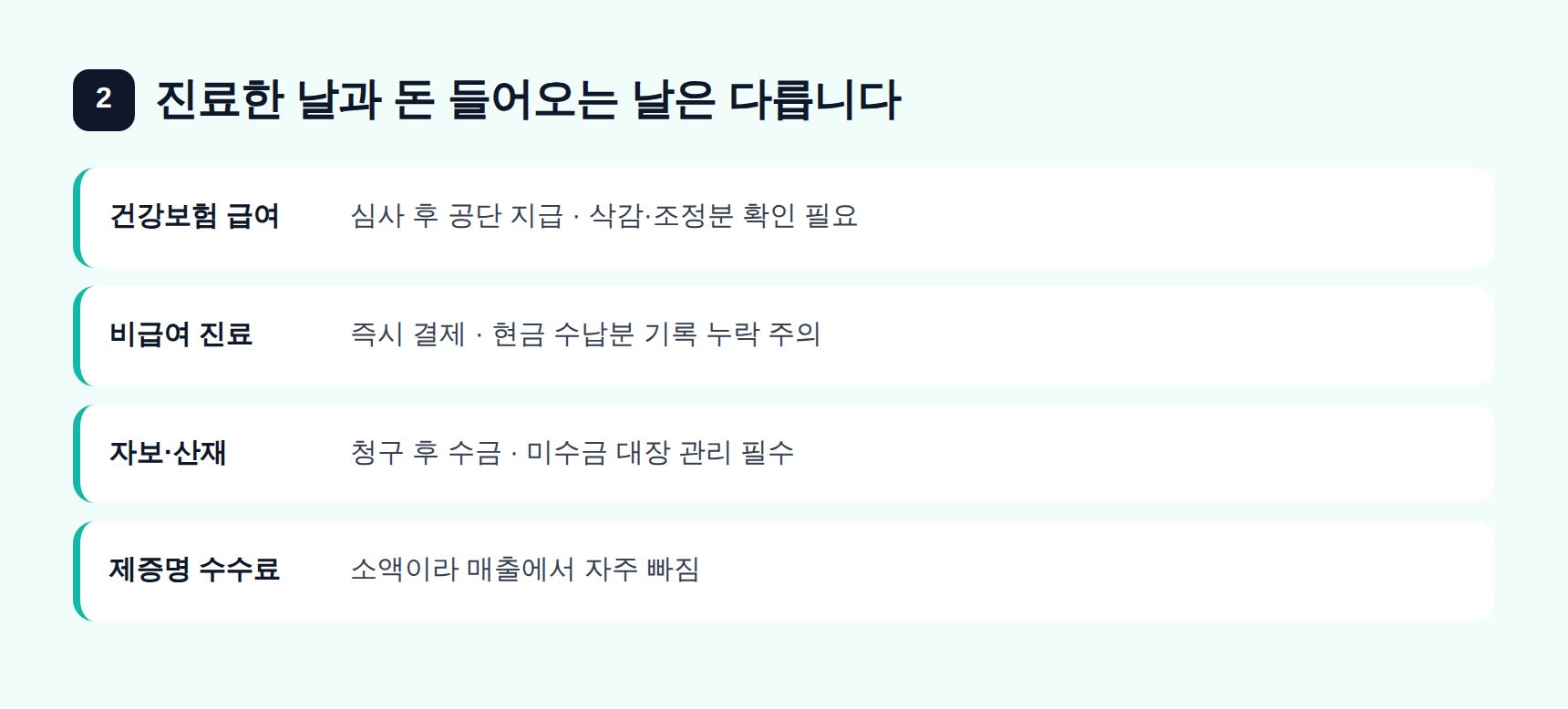 정형외과 매출 경로별 청구·수금 구조와 미수금 관리