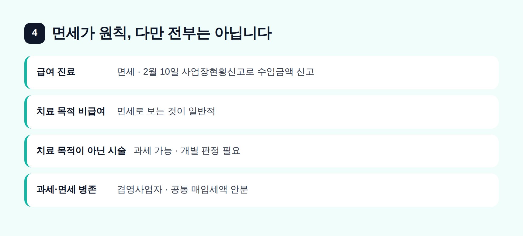 의료보건용역 부가세 면세 원칙과 겸영 시 매입세액 안분