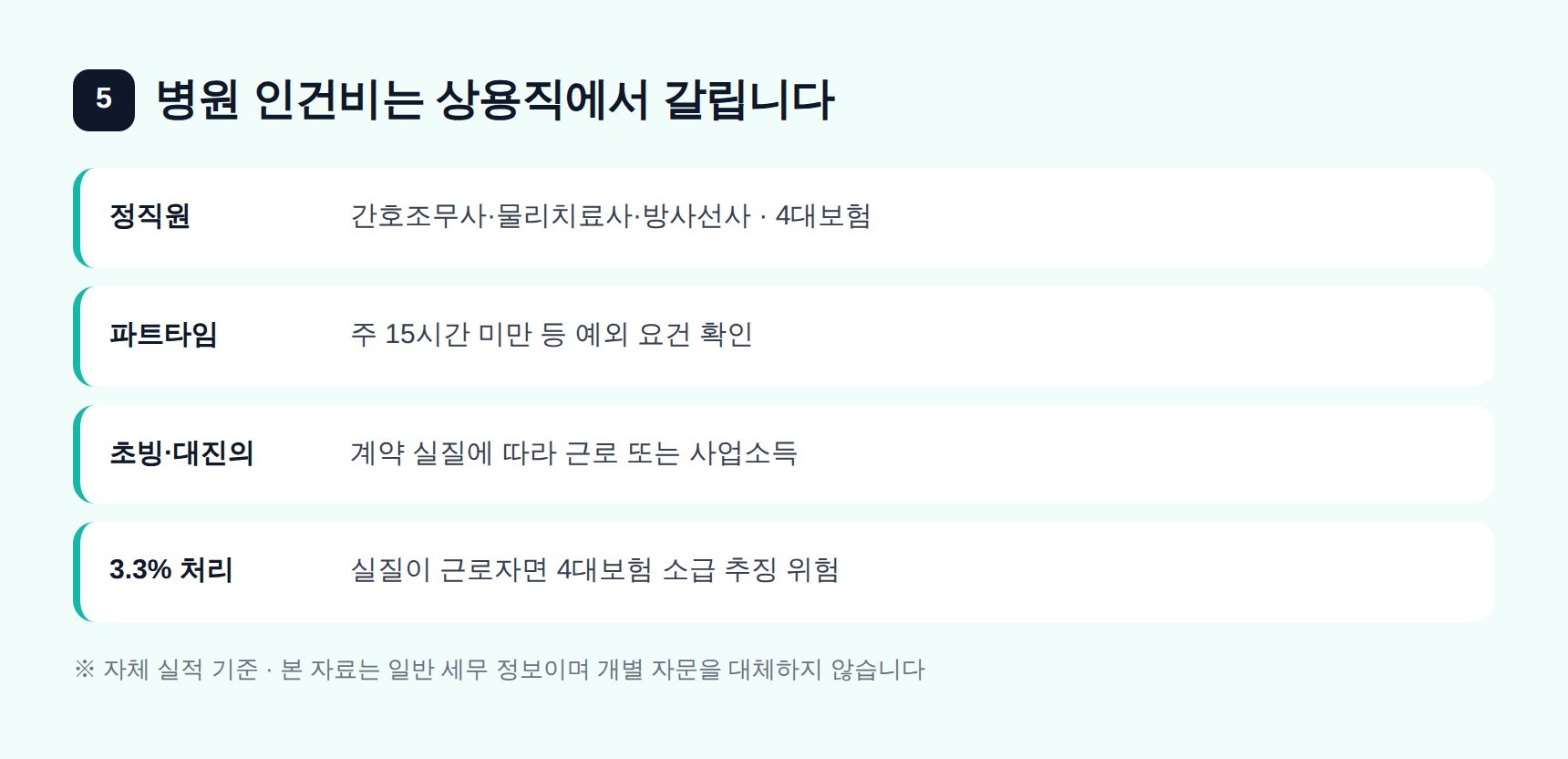 병원 인건비 형태별 신고 방법과 4대보험 판단 기준