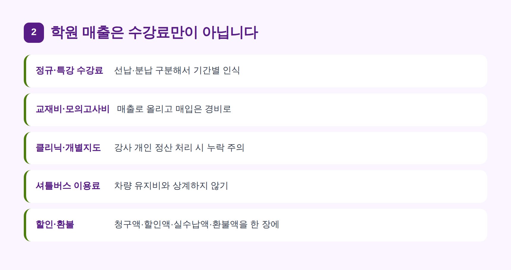 입시학원 매출 항목별 장부 처리와 할인·환불 기록 방법