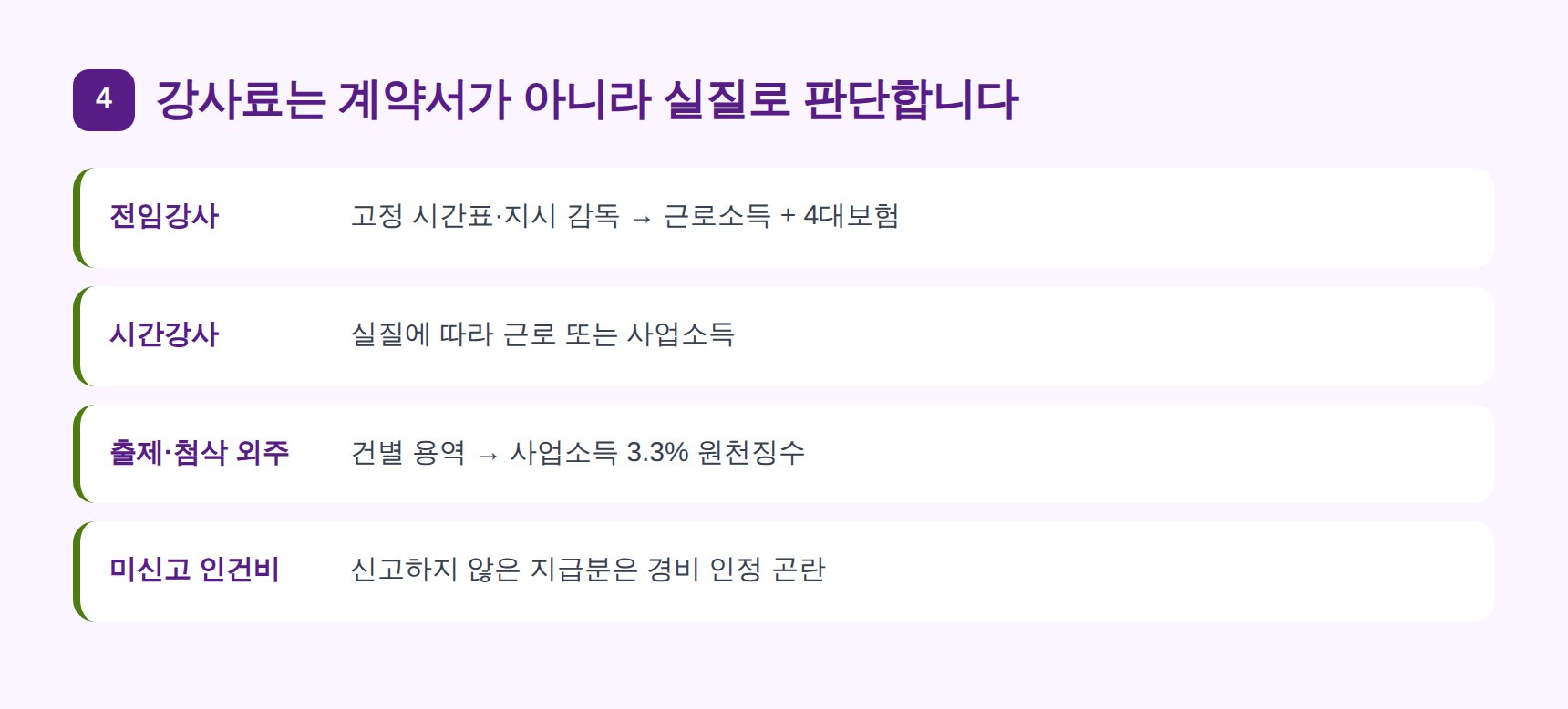 학원 강사료 3.3% 처리와 근로자 실질 판단 기준