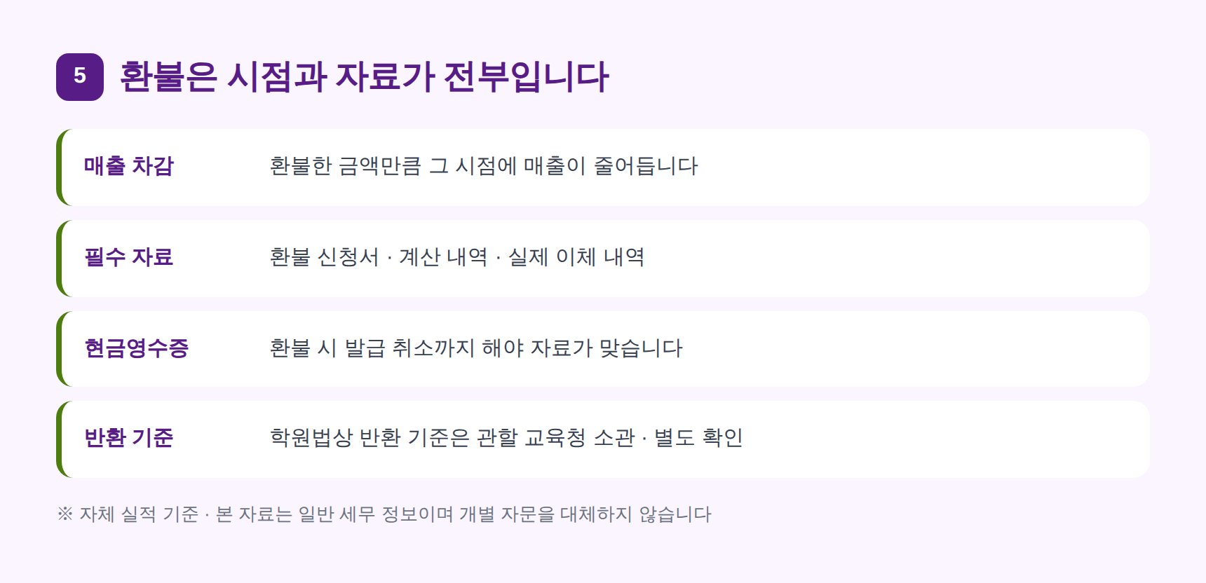 학원 중도 환불 시 매출 차감과 현금영수증 취소 처리
