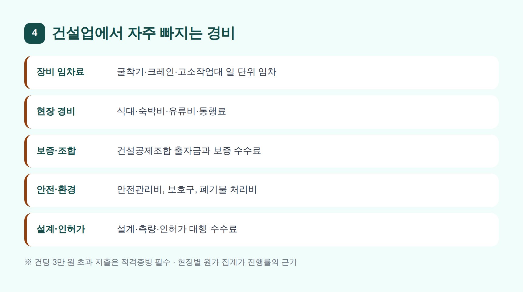 건설업에서 자주 빠지는 경비 항목과 현장별 원가 집계
