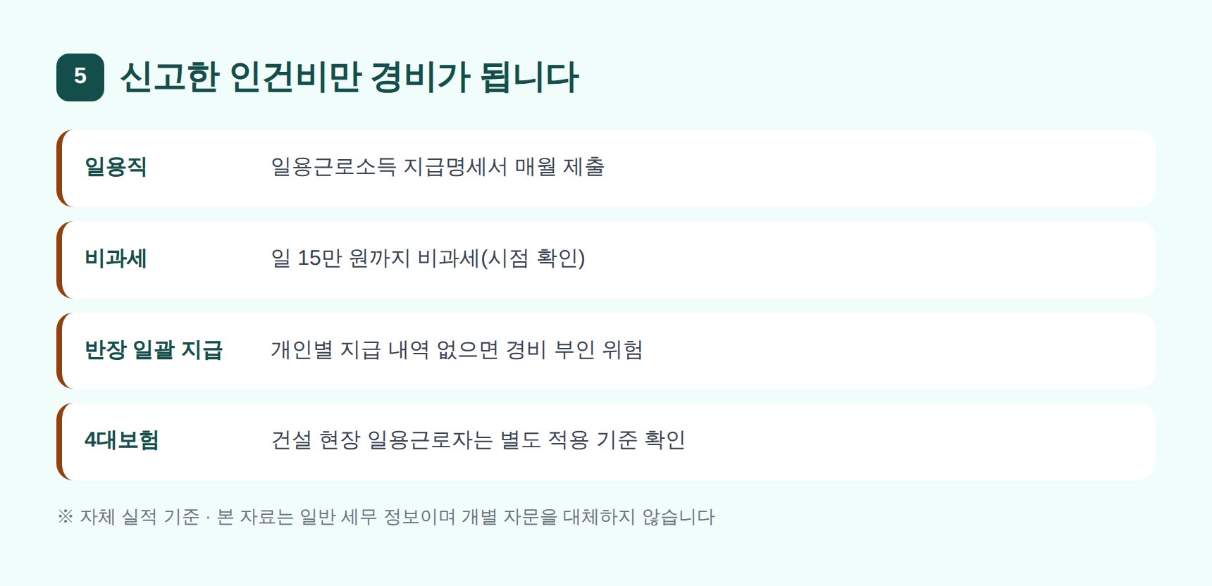건설업 일용직 노무비 신고 방법과 4대보험 적용 기준