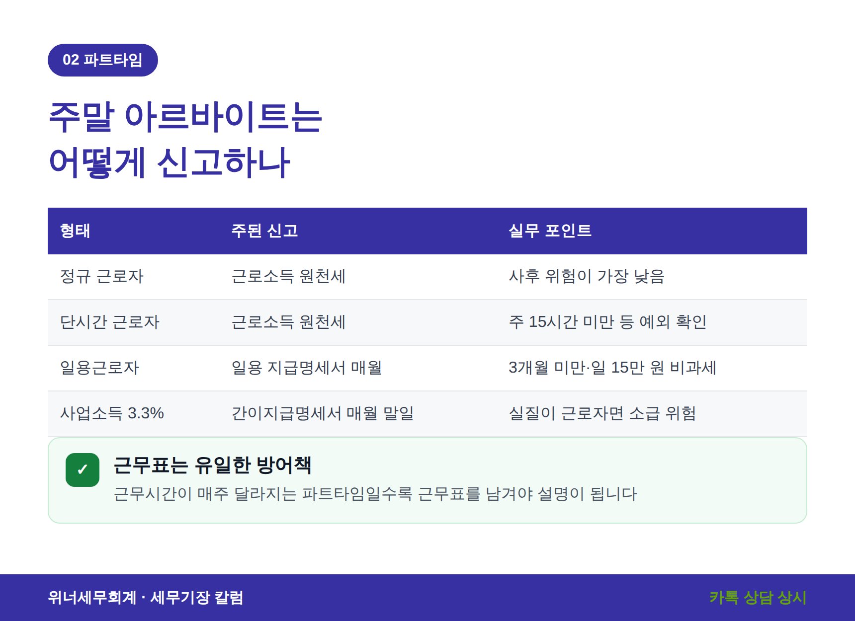 주말 아르바이트 4대보험 판단 기준 - 양천구 약국 세무사