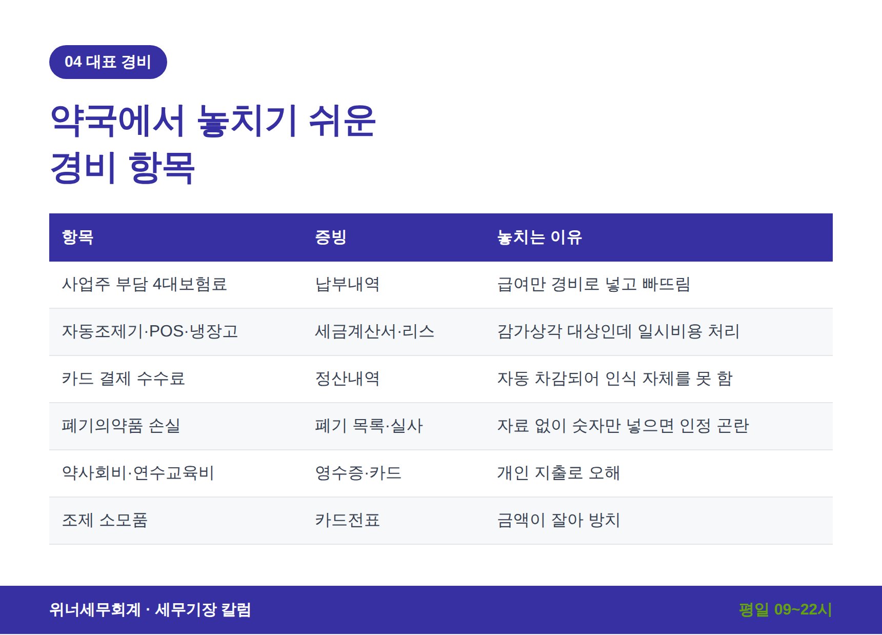 약국 대표 경비 항목과 증빙 형태 정리 - 양천구 약국 세무기장