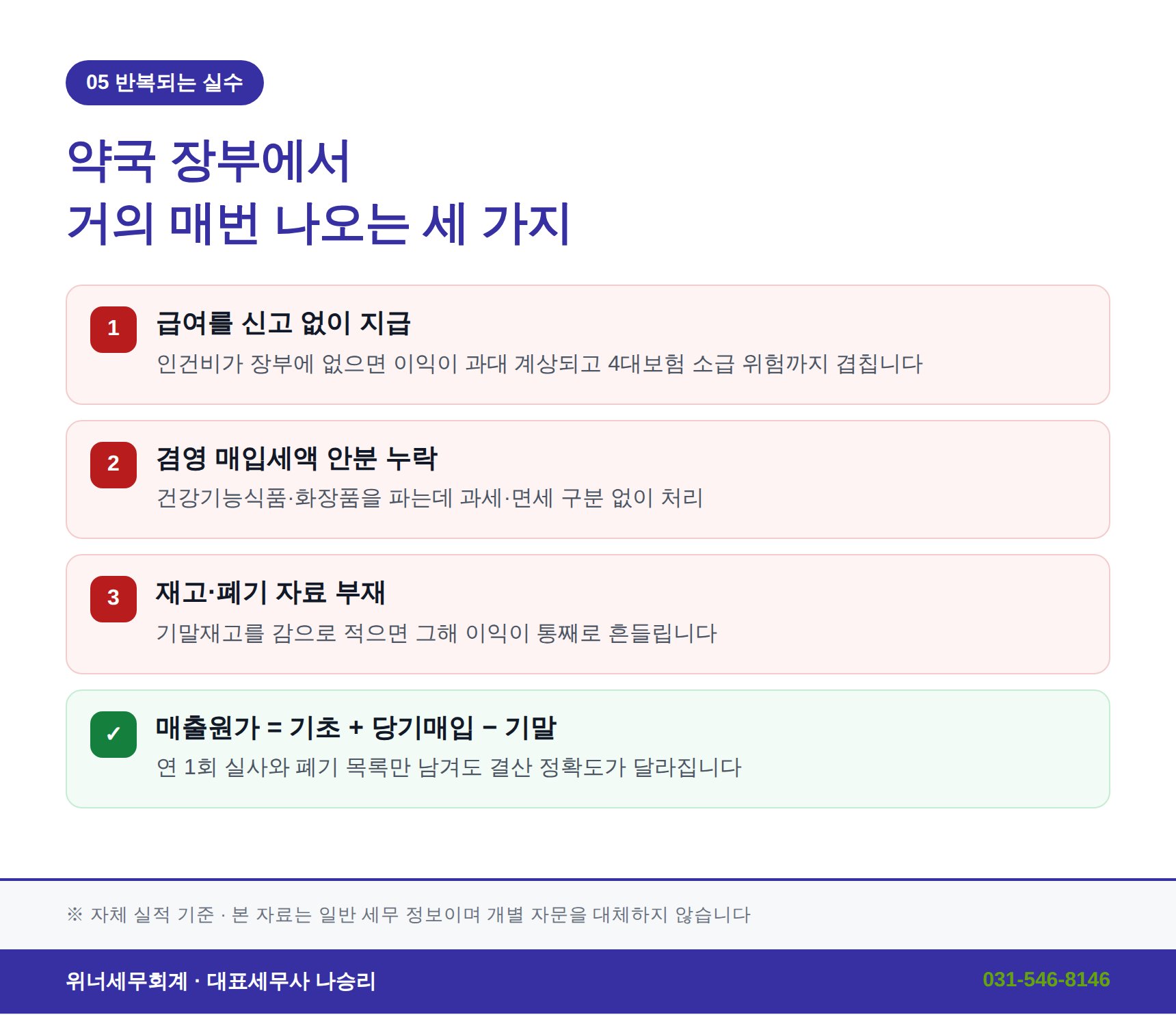 약국에서 반복되는 세무 실수 세 가지