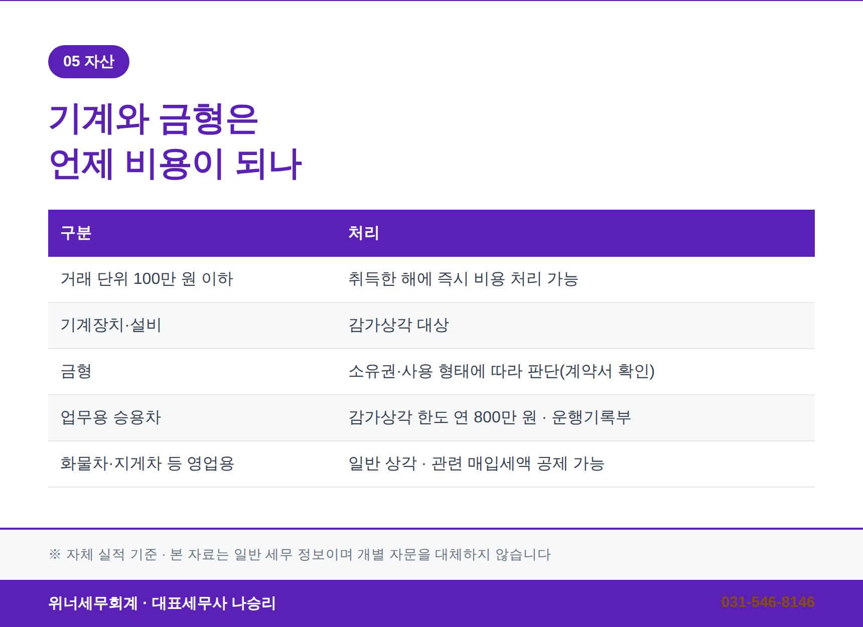 기계장치·금형 감가상각과 즉시 비용 기준