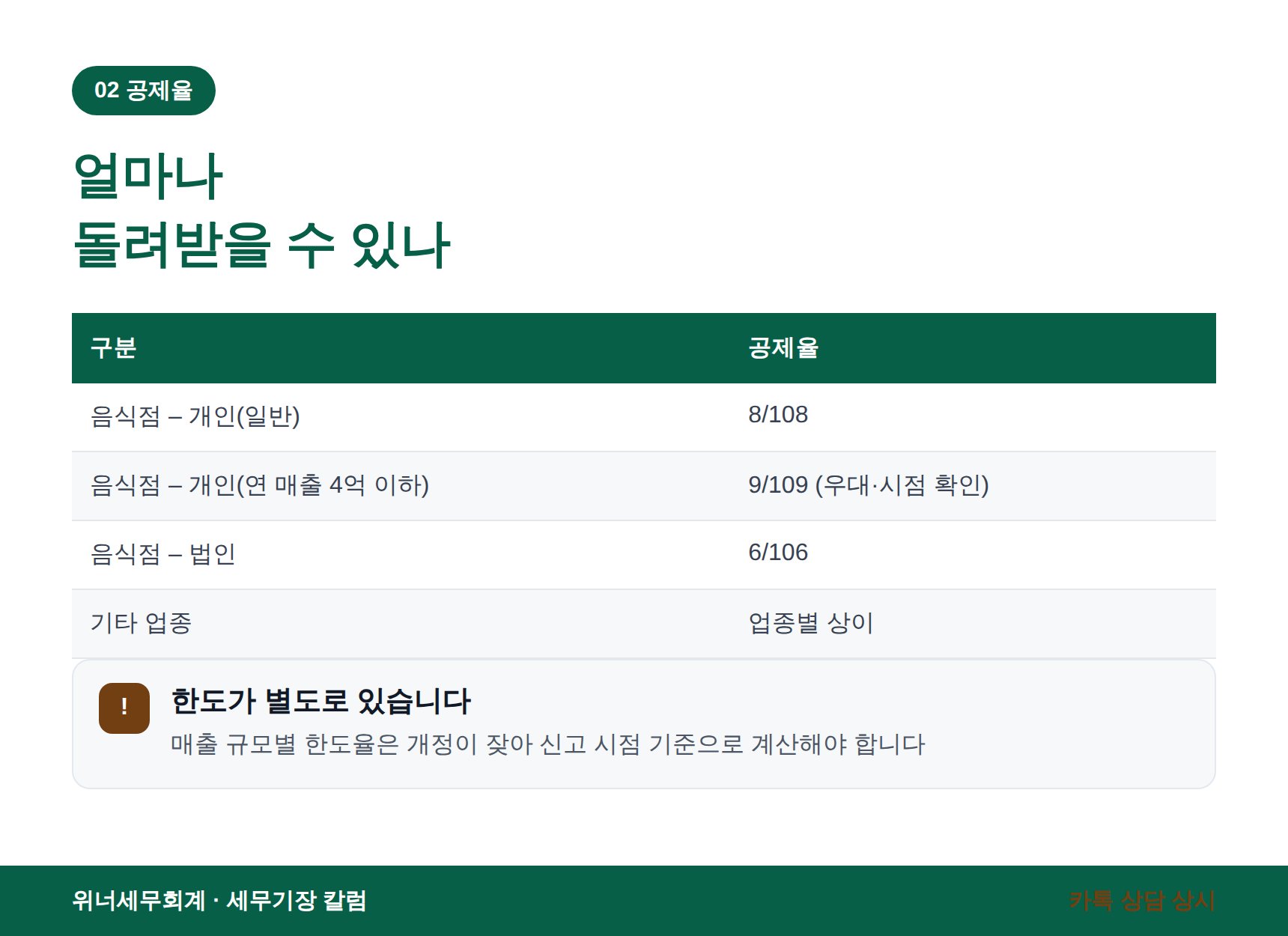 음식점 의제매입세액 공제율 개인·법인 비교