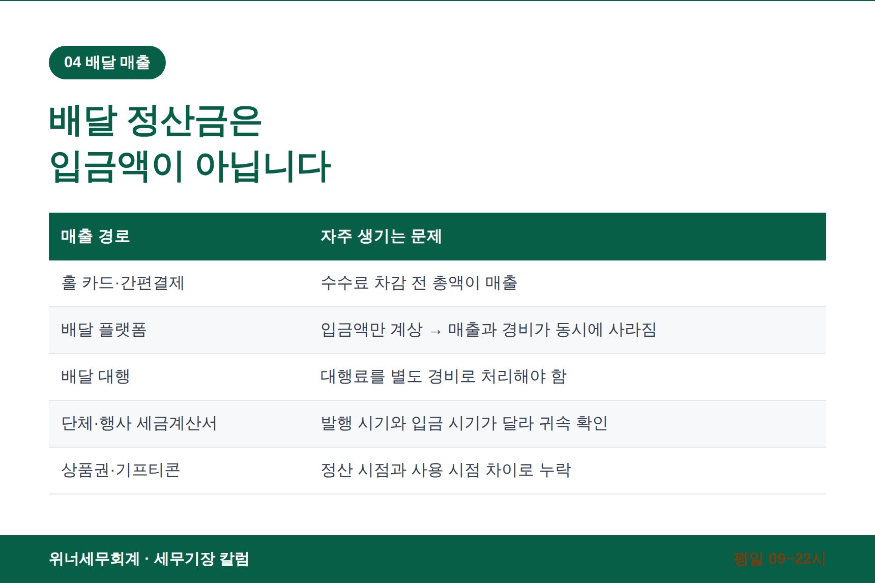 배달앱 매출은 주문 총액 기준으로 계상해야 하는 이유