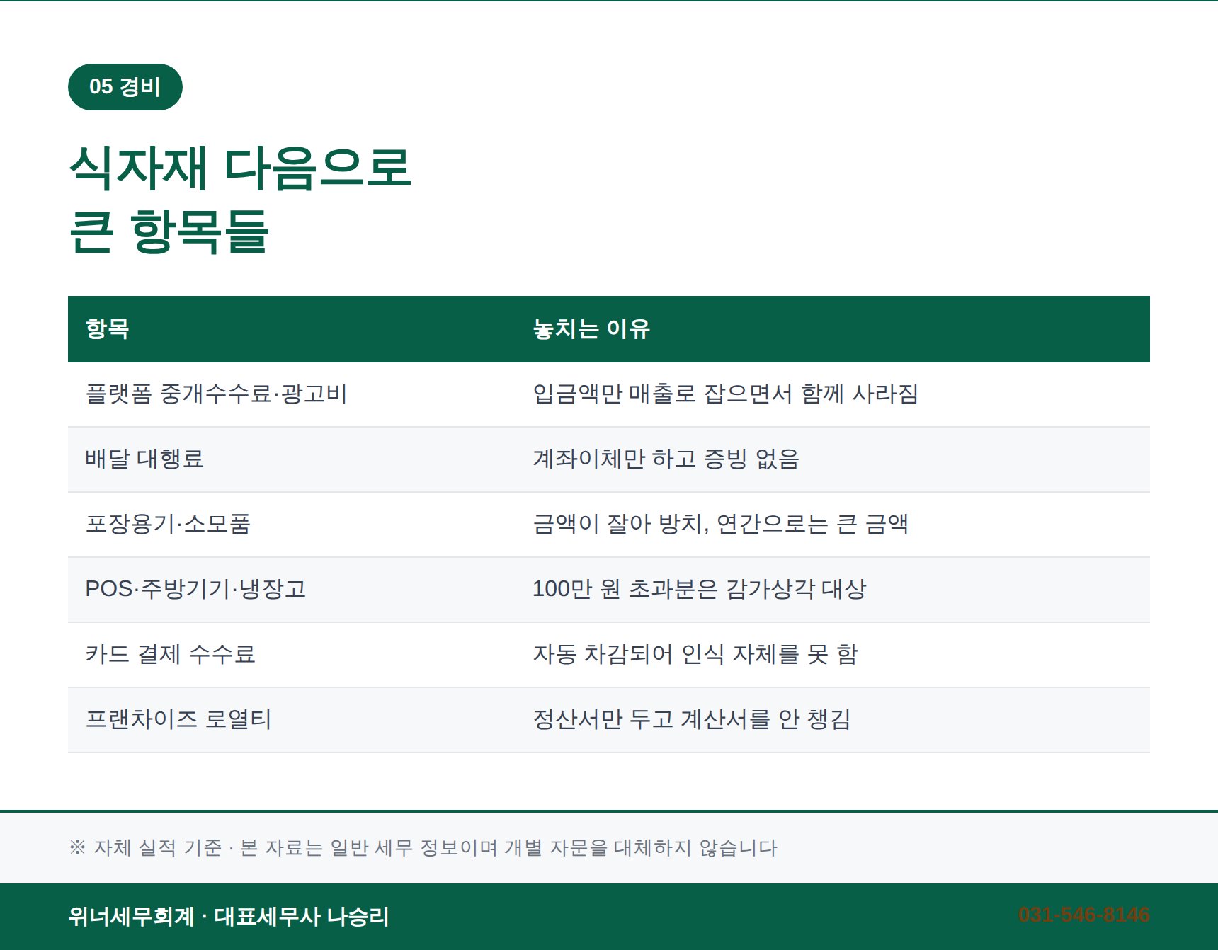 음식점 대표 경비 항목과 증빙 정리