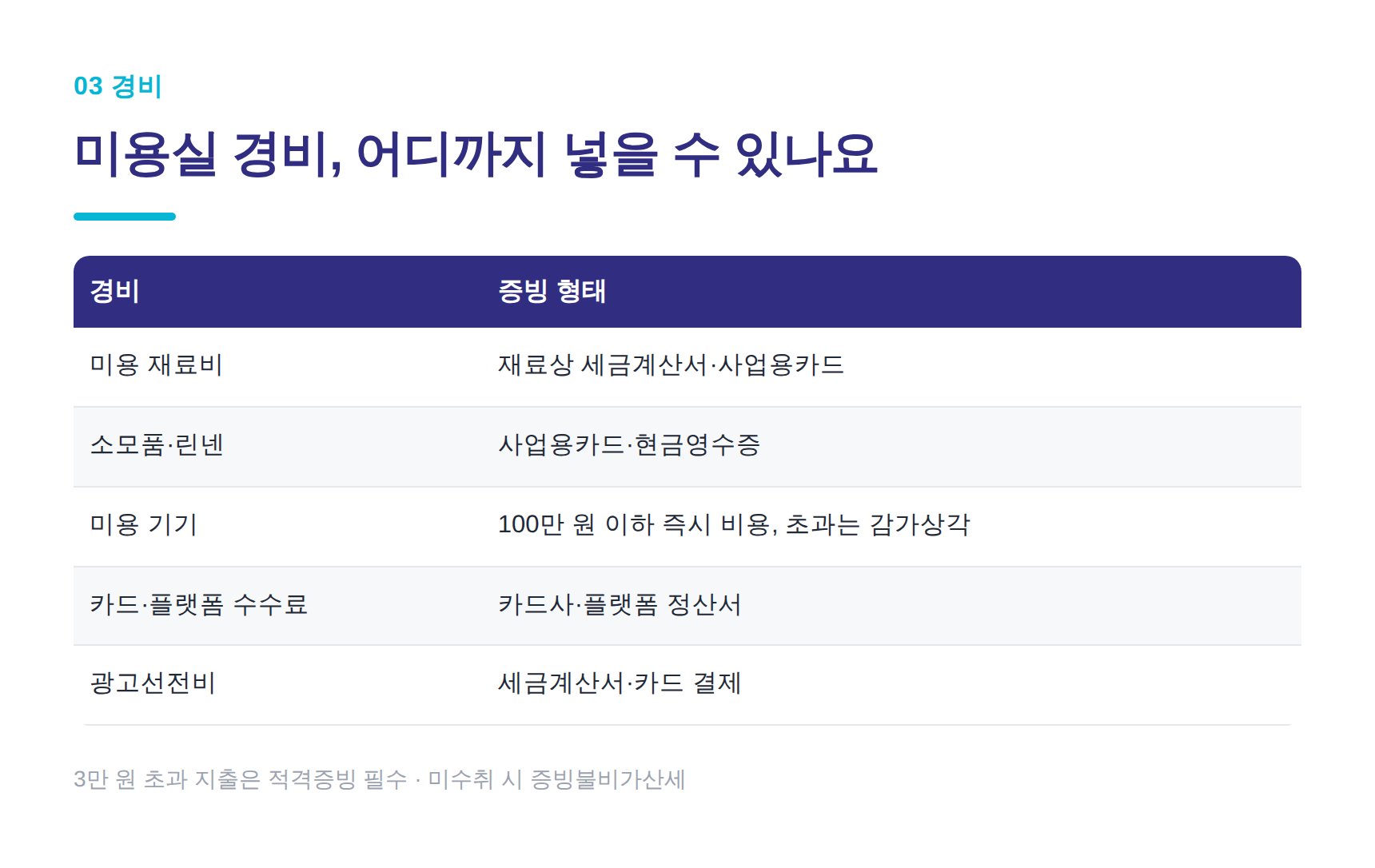 미용실 대표 경비와 필요한 증빙 형태