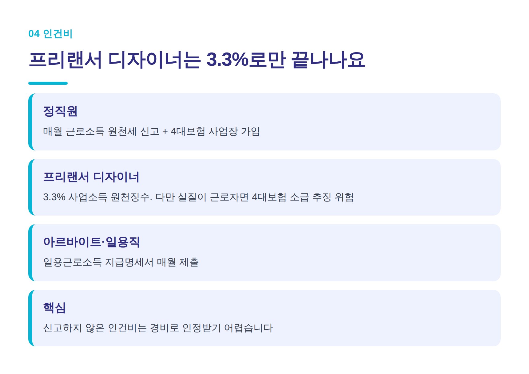 미용실 인건비 형태별 신고 방법과 4대보험