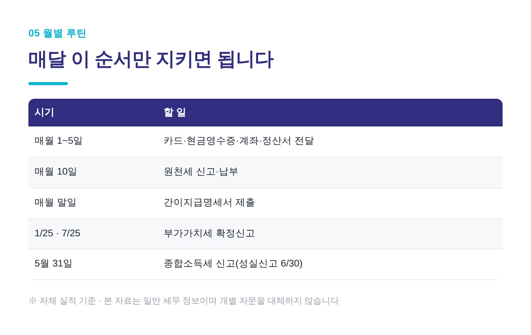 미용실 월별 장부·신고 루틴 일정표