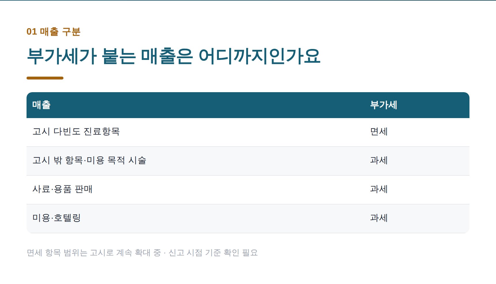 동물병원 매출별 부가세 면세 과세 구분표