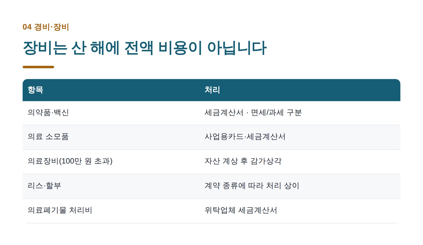 동물병원 경비와 의료장비 감가상각 처리 방법