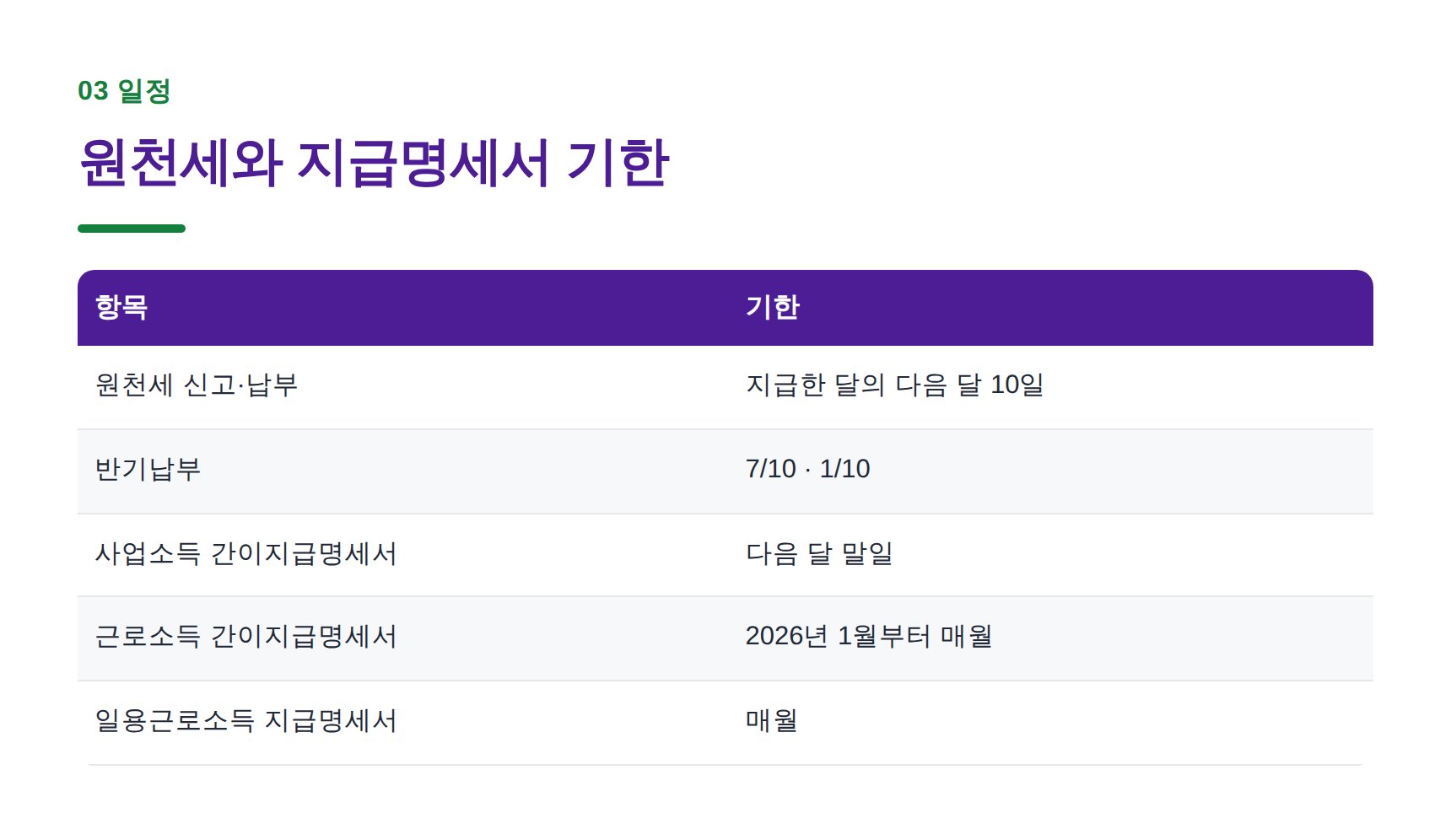 광고대행사 원천세 지급명세서 신고 기한표